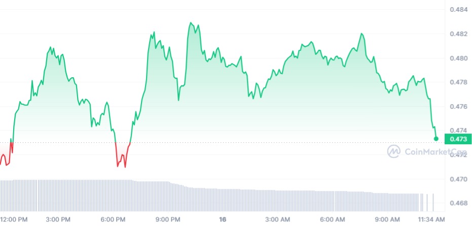 XRP Daily Chart