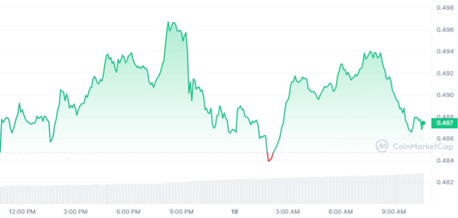 XRP Daily Chart