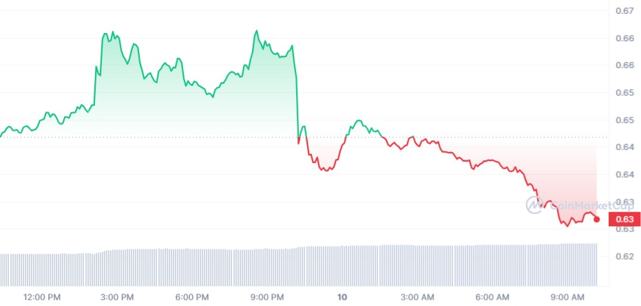 XRP Daily Chart