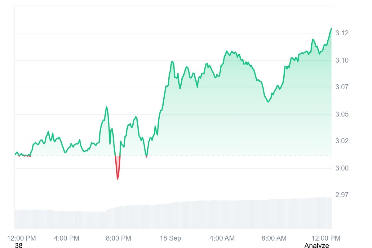  XRP