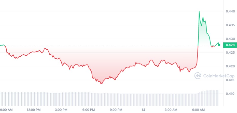 XRP/USD Price Chart