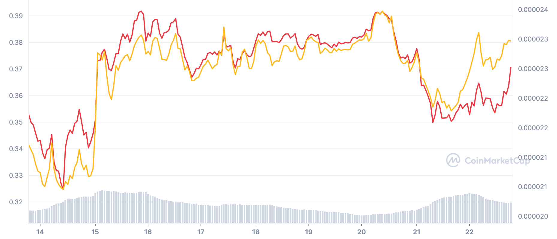 XRP теперь почти в два раза больше, чем Coinbase по капитализации