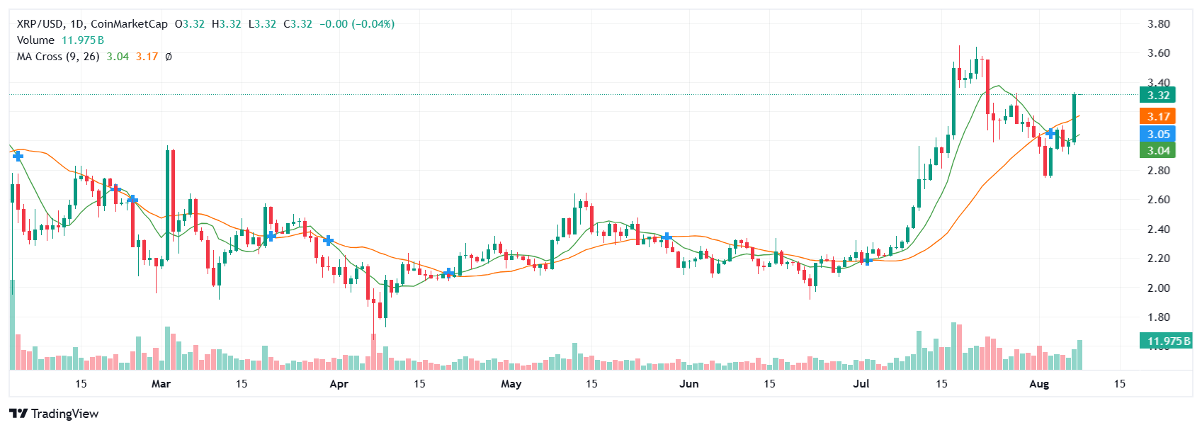 XRP price