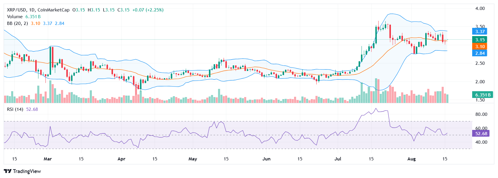 XRP
