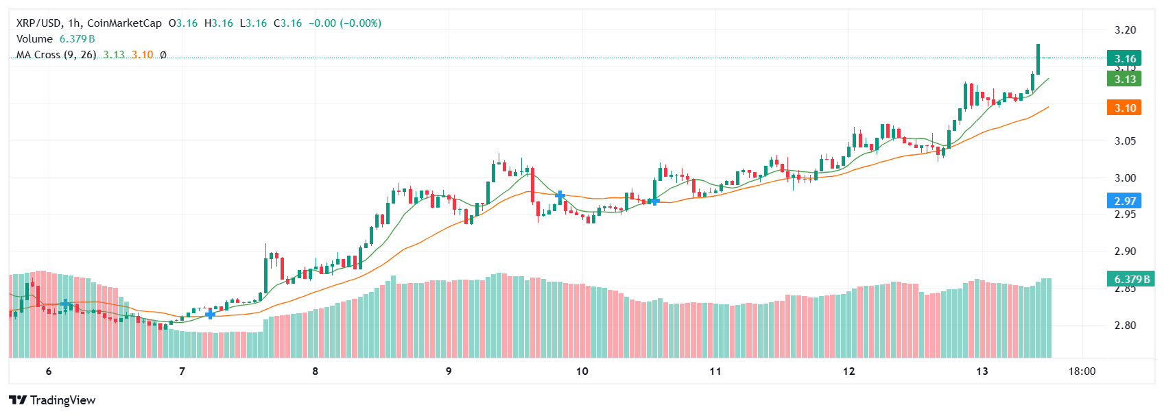 XRP