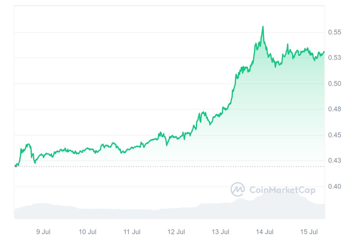 XRP Price Breakout? Here's What to Expect This Week