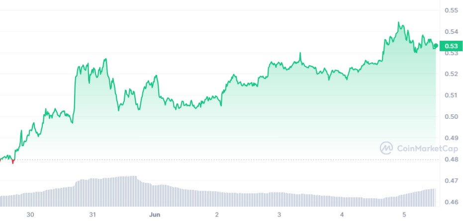 XRP Weekly Chart