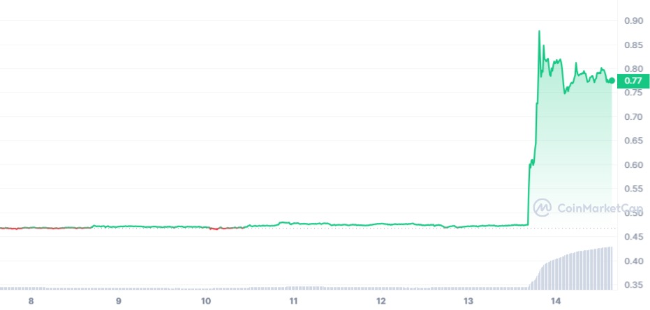 XRP Weekly Chart