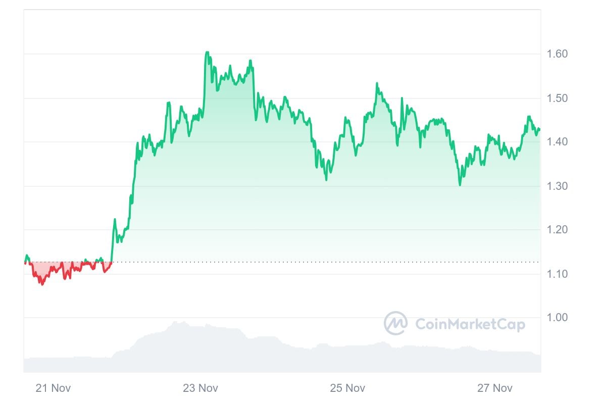 XRP price