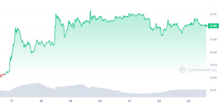 XRP/USD Weekly Chart