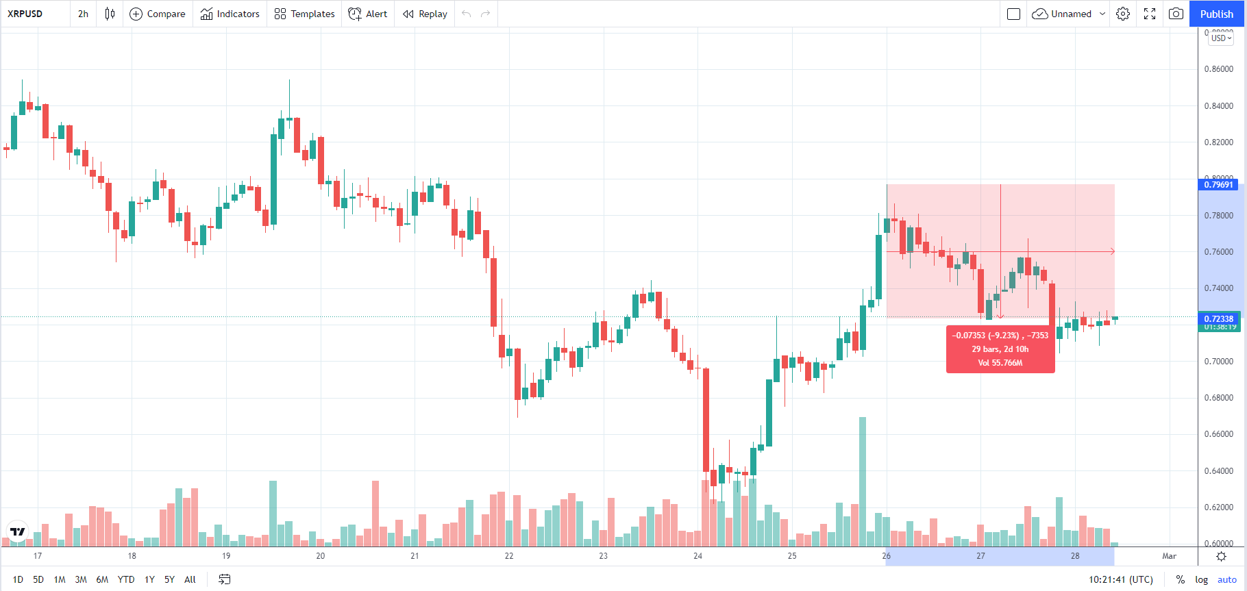 XRP_Bitstamp_001234td