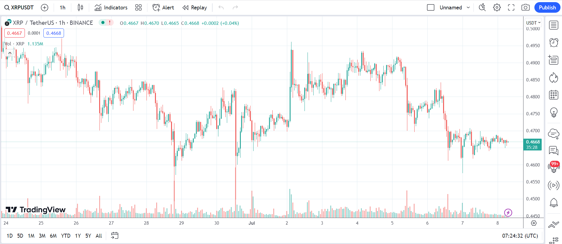 XRP_reboundingRippleselloffXRP00qrgteregr