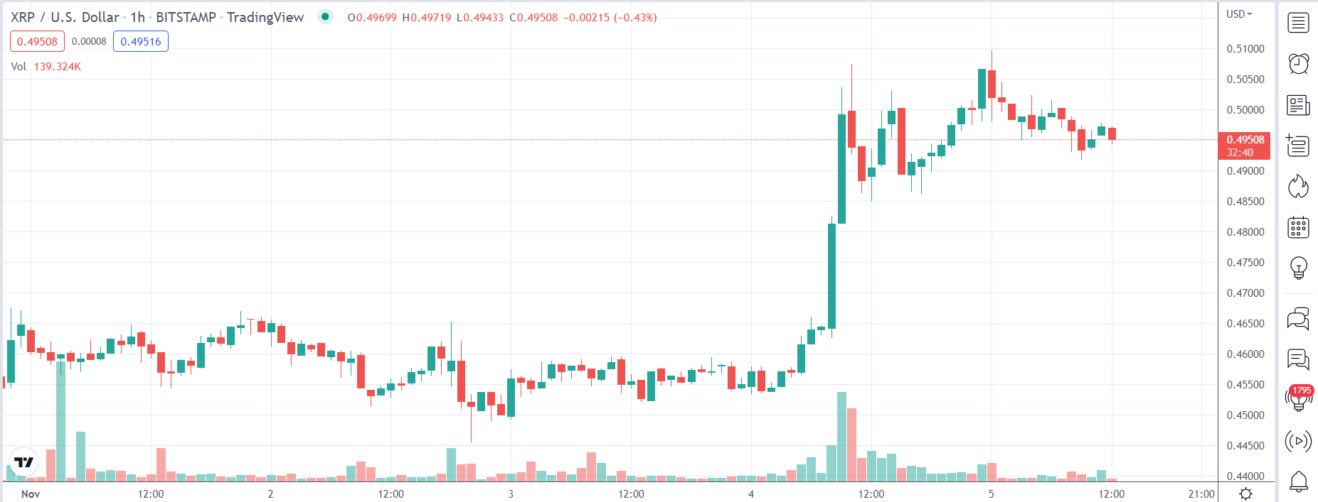 XRP_व्हेल्सबुल्स00_098q3435t