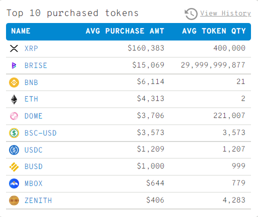 XRptoppurchased_coin00