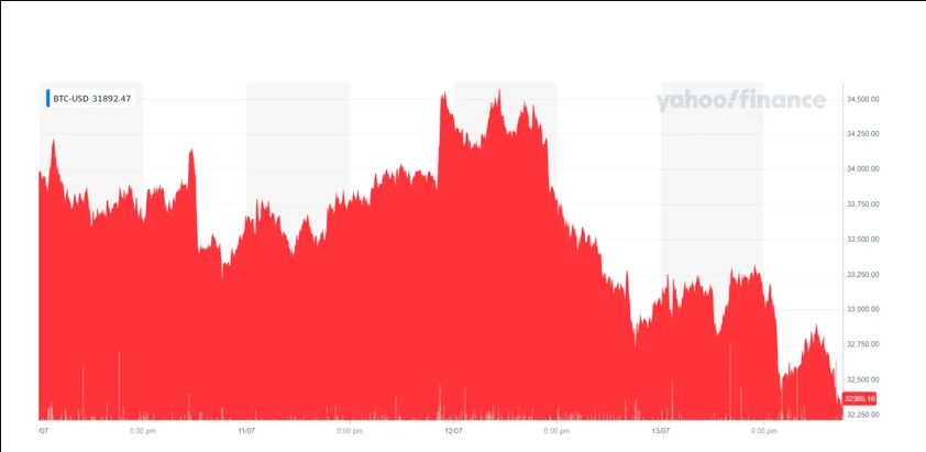 Yahoo Finance Stats