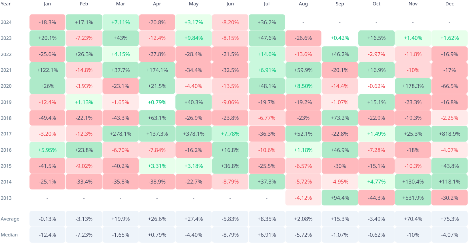 XRP価格が8%急騰、年間最高の月を記録