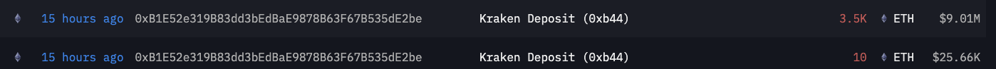 メガイーサリアム（ETH）クジラが900万ドルのクラーケンの動きで戻ってくる