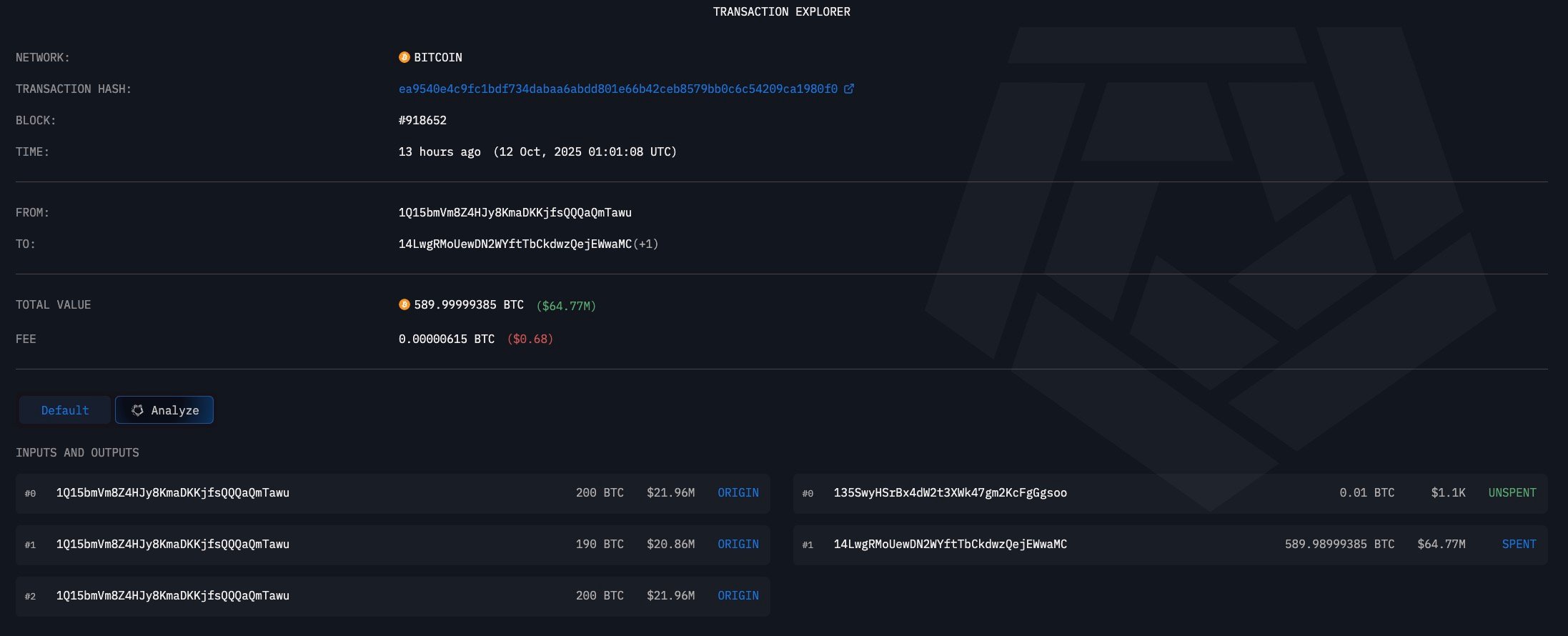Mt.Gox Bitcoin Whale Awakens With 410,624% Revenue and Hits Binance – U.In the present day