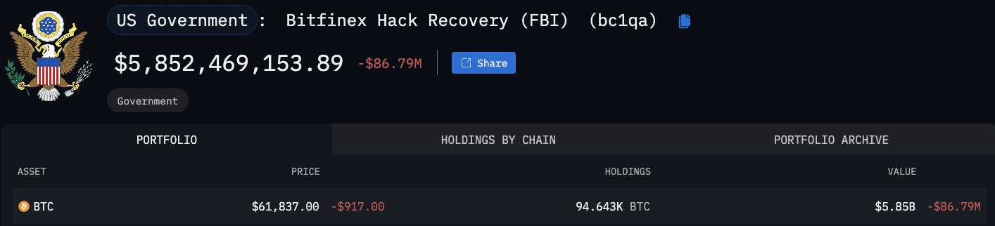 Bitfinex 2016 Hack Saga d'une valeur de 5,8 milliards de dollars obtient enfin une résolution