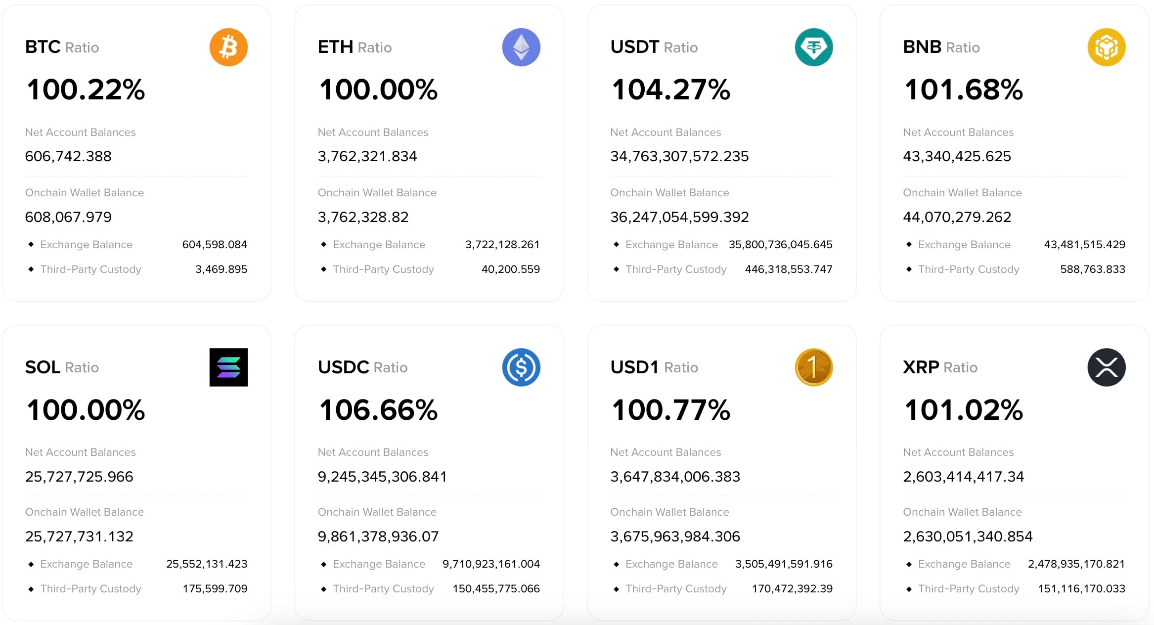 Binance Reveals 16 Million XRP Improve in Consumer Balances by Might 2026 – U.In the present day Binance Reveals 16 Million XRP Improve in Consumer Balances by Might 2026 – U.In the present day