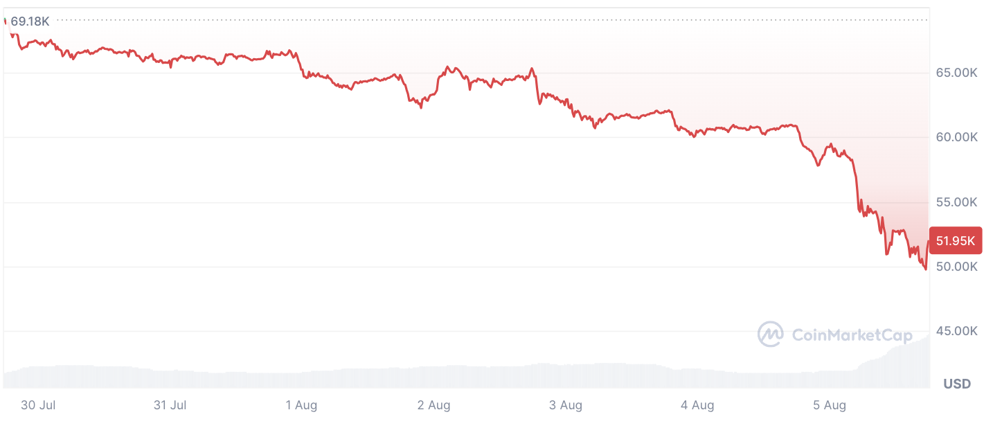 Le PDG de Binance brise le silence sur la durée pendant laquelle le marché baissier se poursuivra