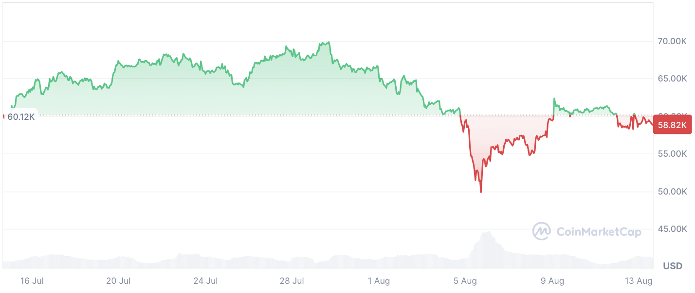 Arthur Hayes predice una temporada épica de altcoins, pero solo después de esto