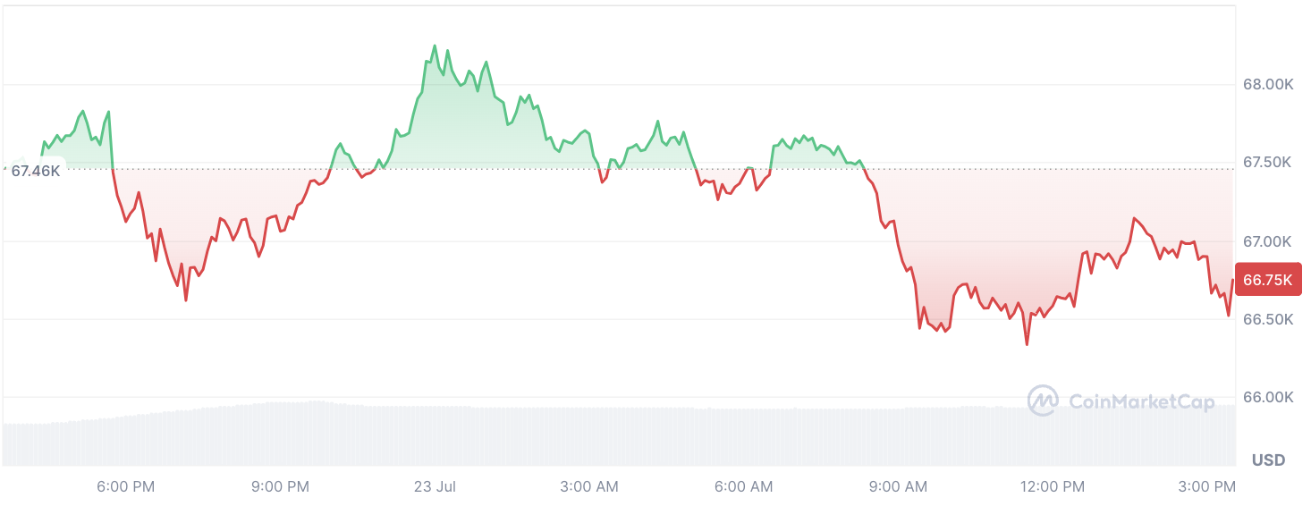 $2.5 Billion Bitcoin Mystery Stuns Cryptocurrency Community