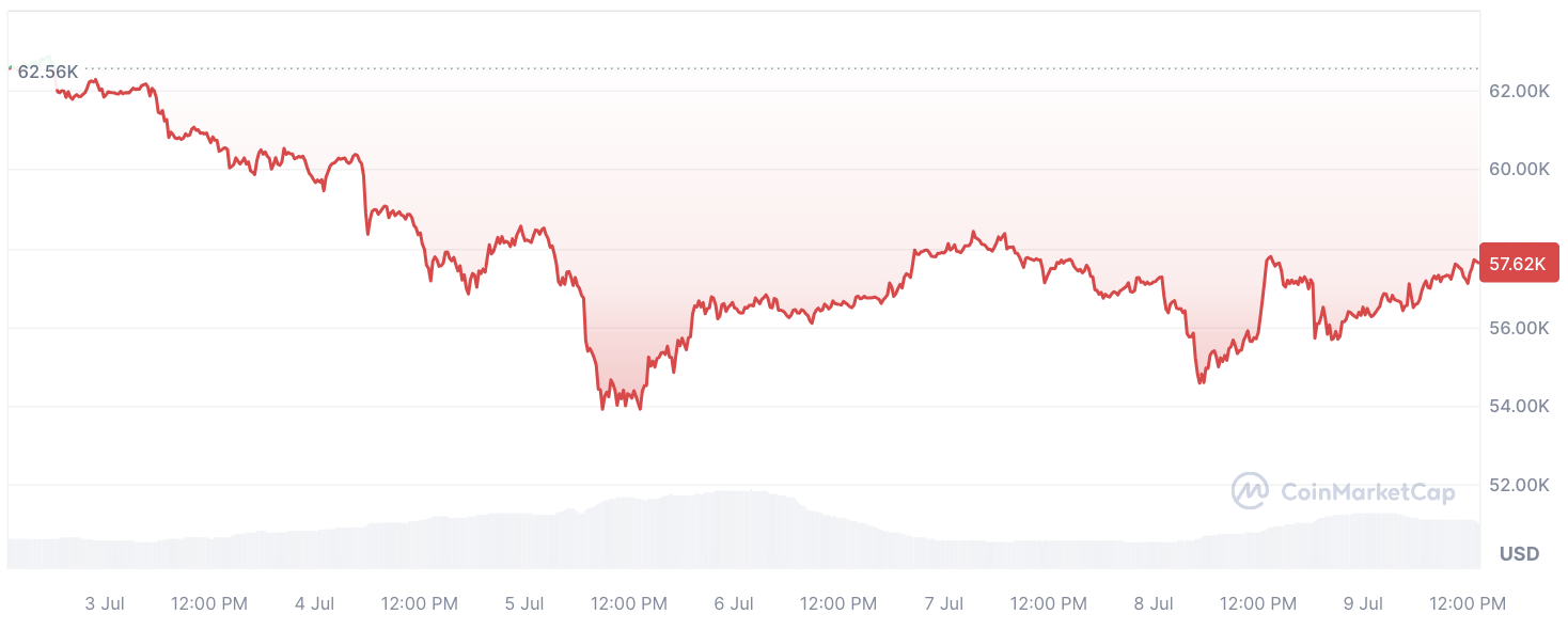 Le PDG de Binance présente un fait clé sur l'ETF Bitcoin