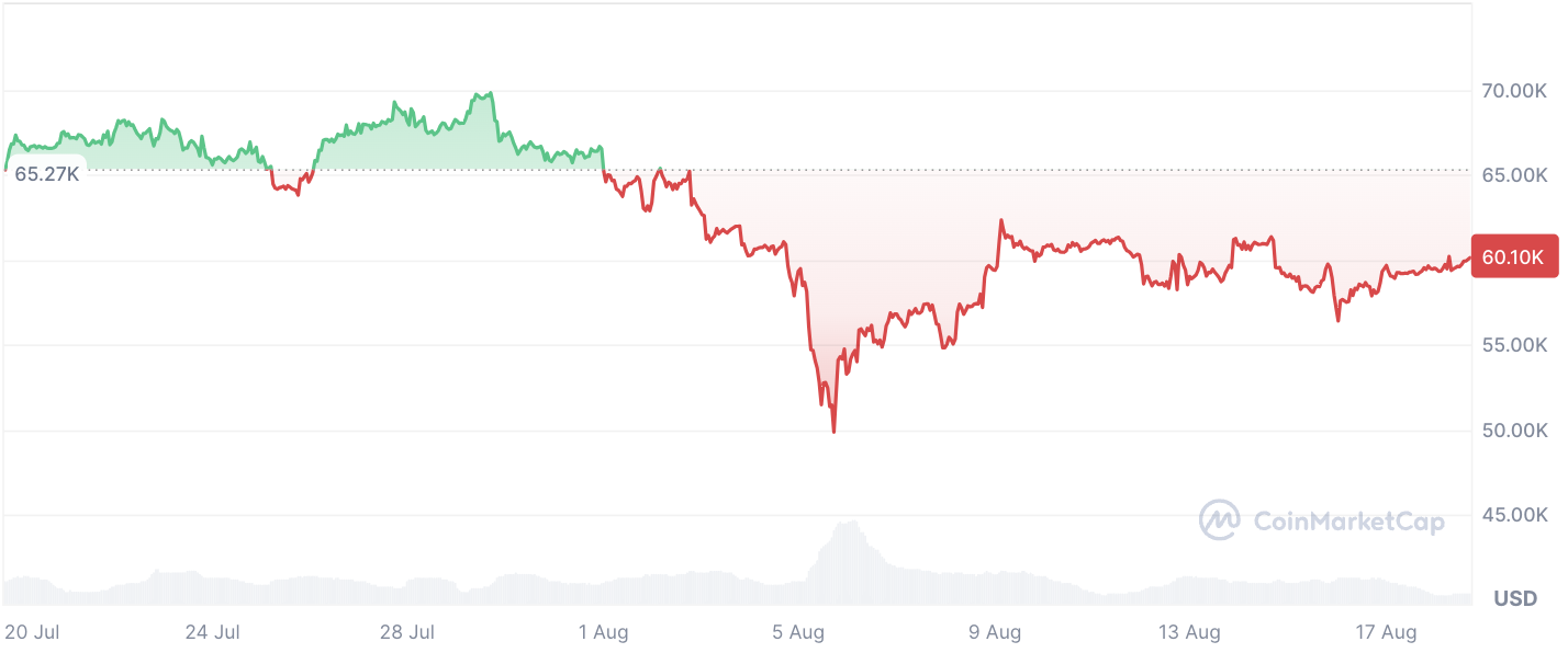 Samson Mow démystifie Bitcoin FUD : « Il est peu probable que Bitcoin puisse descendre aussi bas »