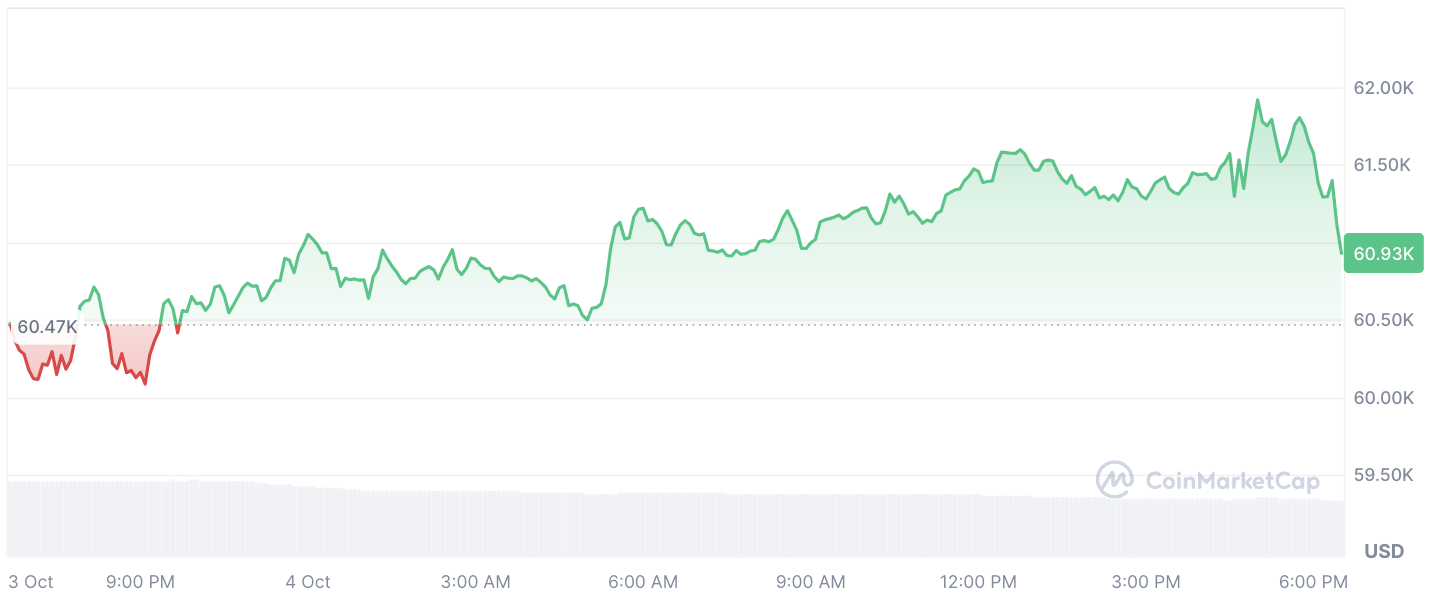 MicroStrategy's Saylor Issues One-Word Verdict for Bitcoin