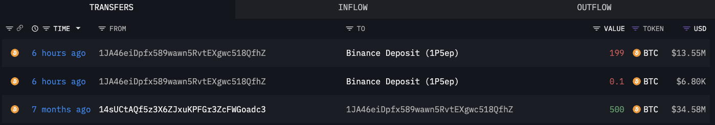 Inwestor Bitcoin „Diamond Hands” sprzedaje BTC po 5 latach HODLingu