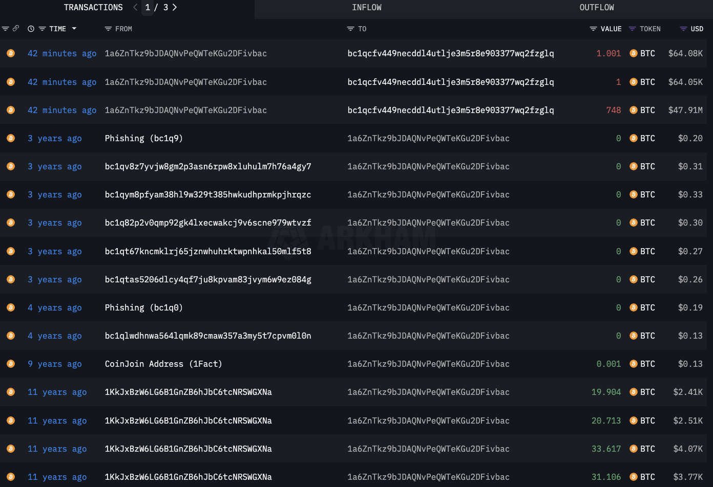 La baleine Bitcoin de l'ère Satoshi se réveille soudainement avec un bénéfice de 53 583 %