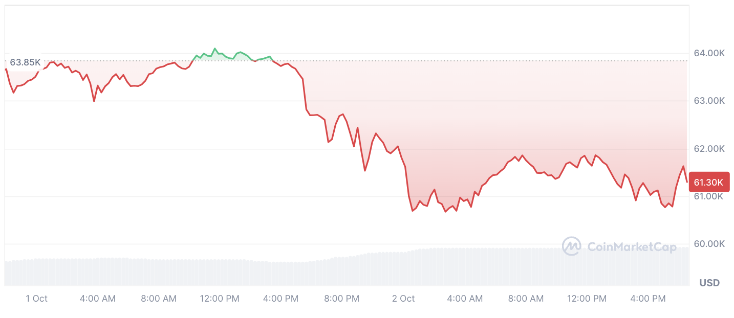 When Does 'Uptober' Really Start? Bitcoin Price History Reveals All