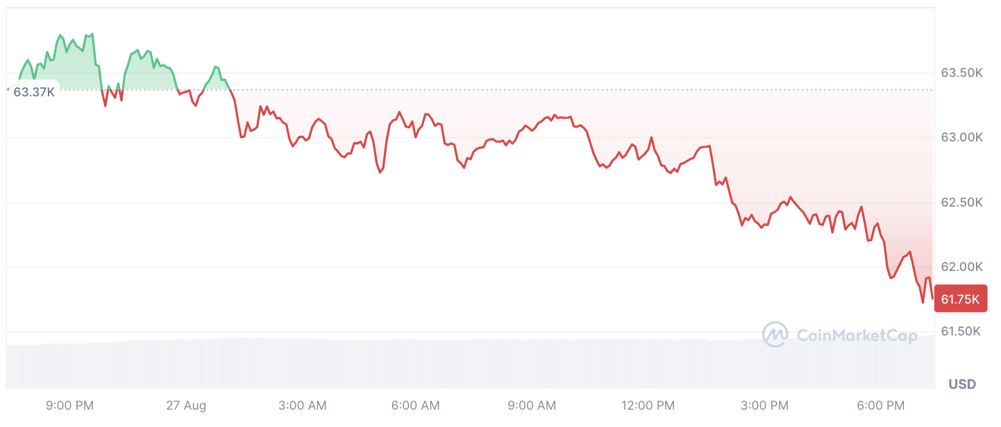 Bitcoin jest świadkiem epickiego braku równowagi na poziomie 7,023% w likwidacjach byków