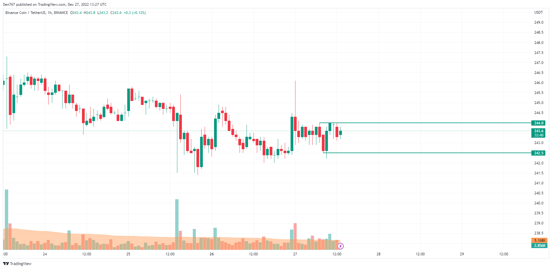 Top coins by CoinMarketCap