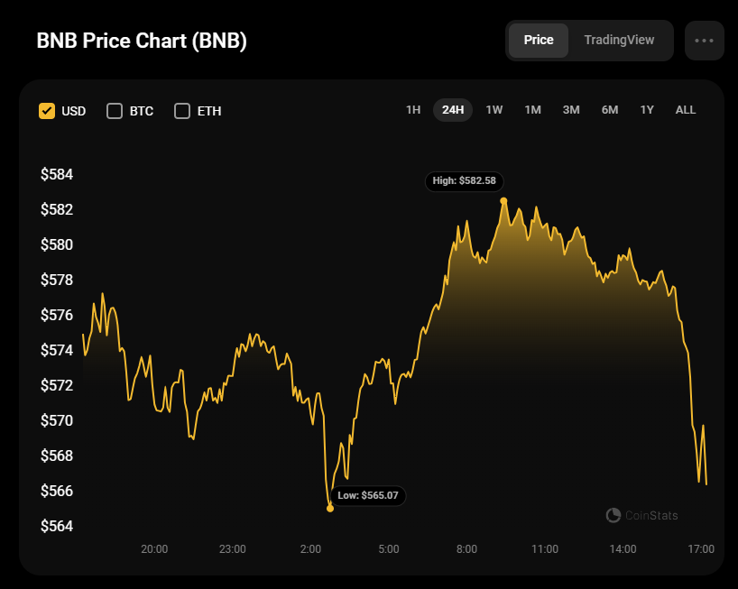 Prognoza ceny Binance Coin (BNB) na 1 października