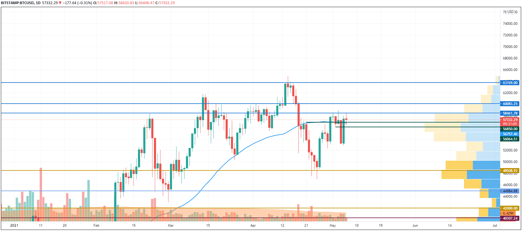 BTC/USD chart by TradingView