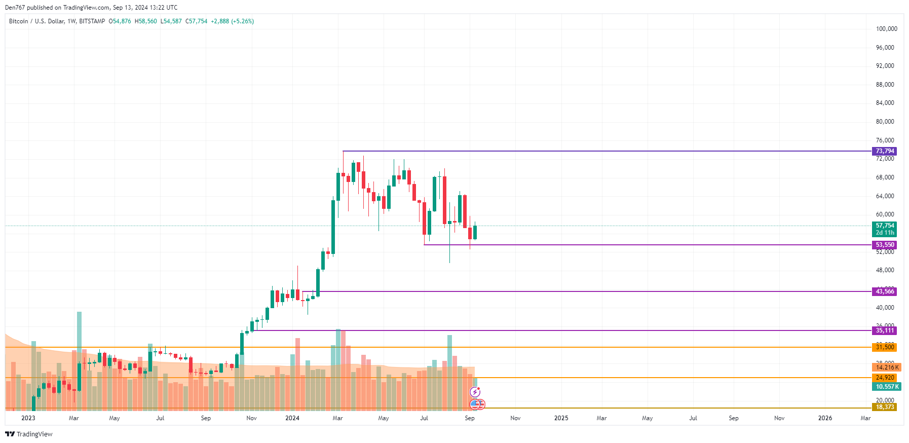 Bitcoin (BTC)-Preisvorhersage für den 13. September