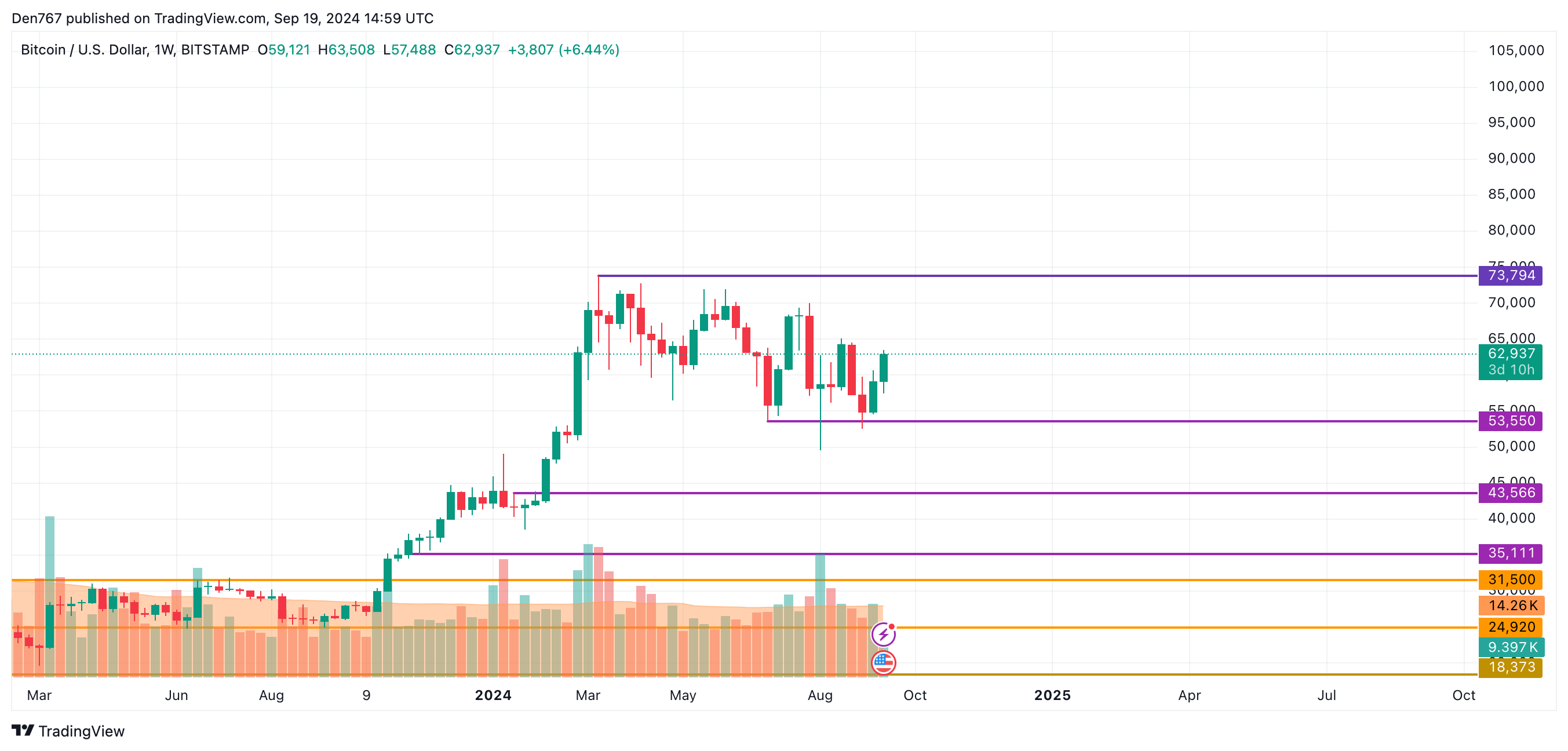 Predicción del precio de Bitcoin (BTC) para el 19 de septiembre