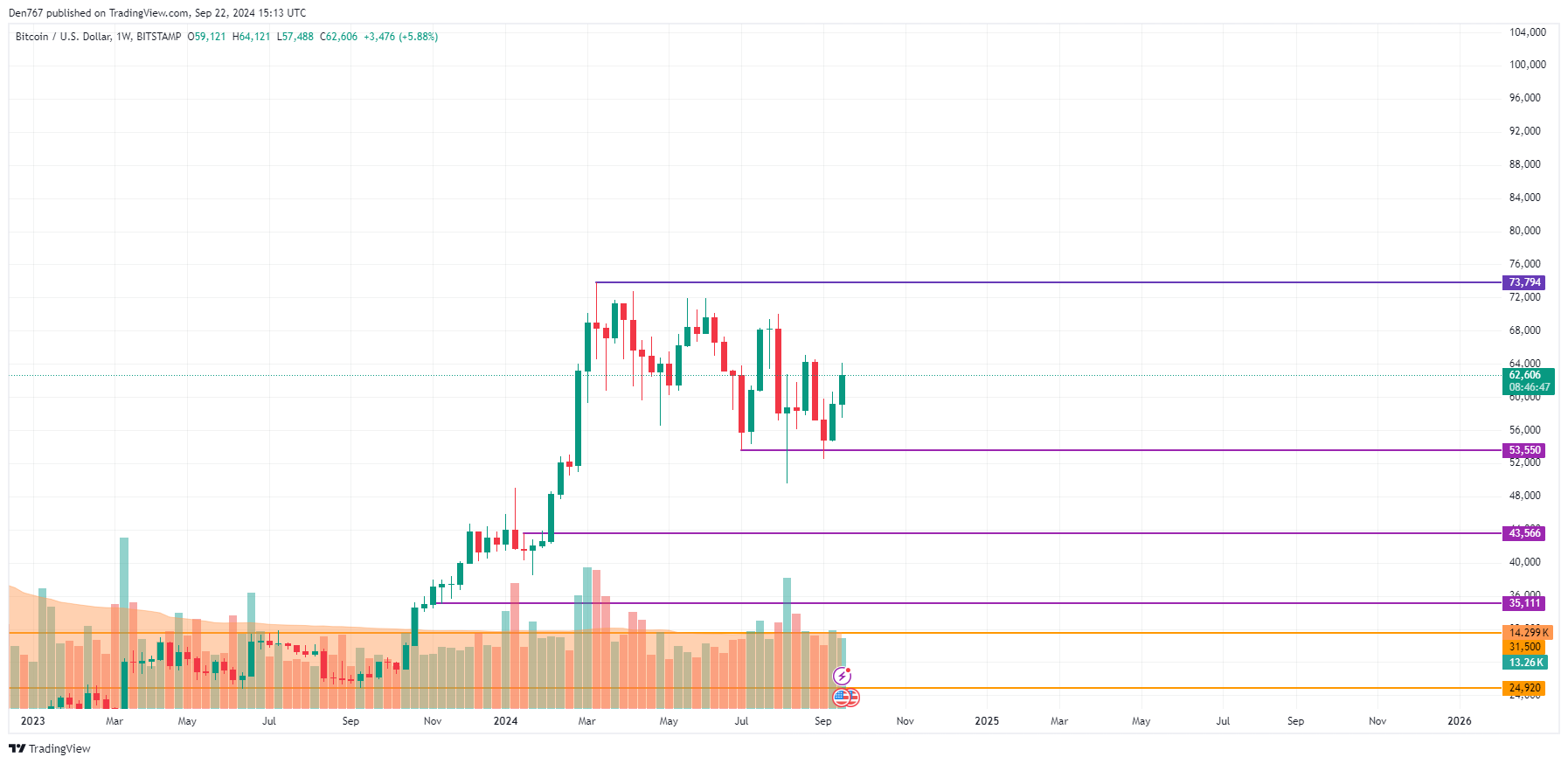 9月22日のビットコイン（BTC）価格予測