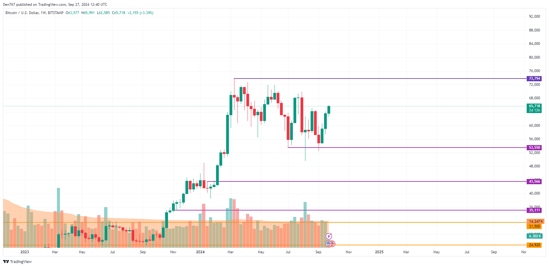 Прогноз цены биткойнов (BTC) на 27 сентября