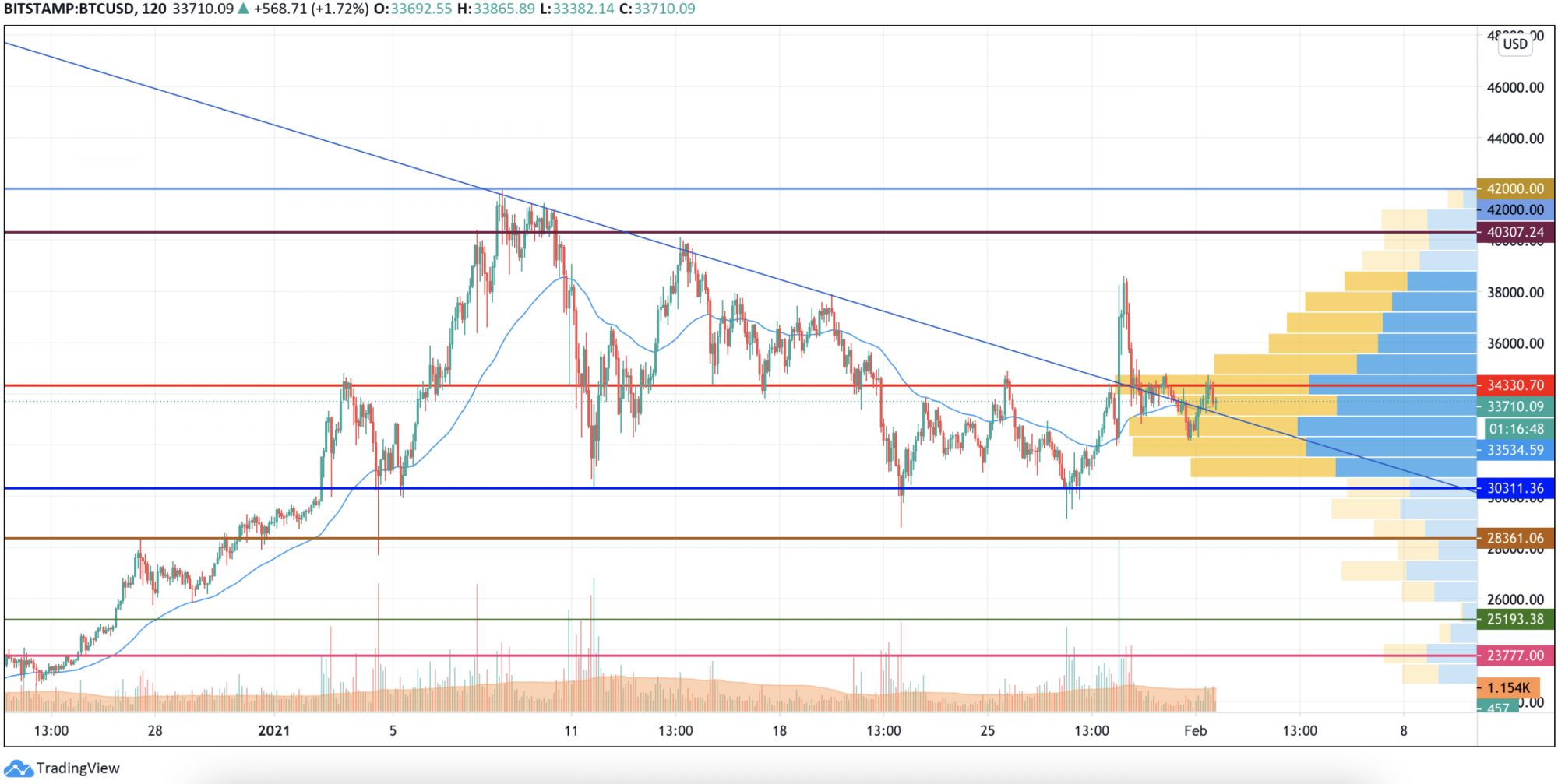 btc difficulty retarget