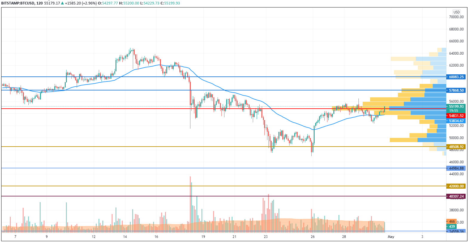 BTC ETH XRP And BNB Price Analysis For April 30