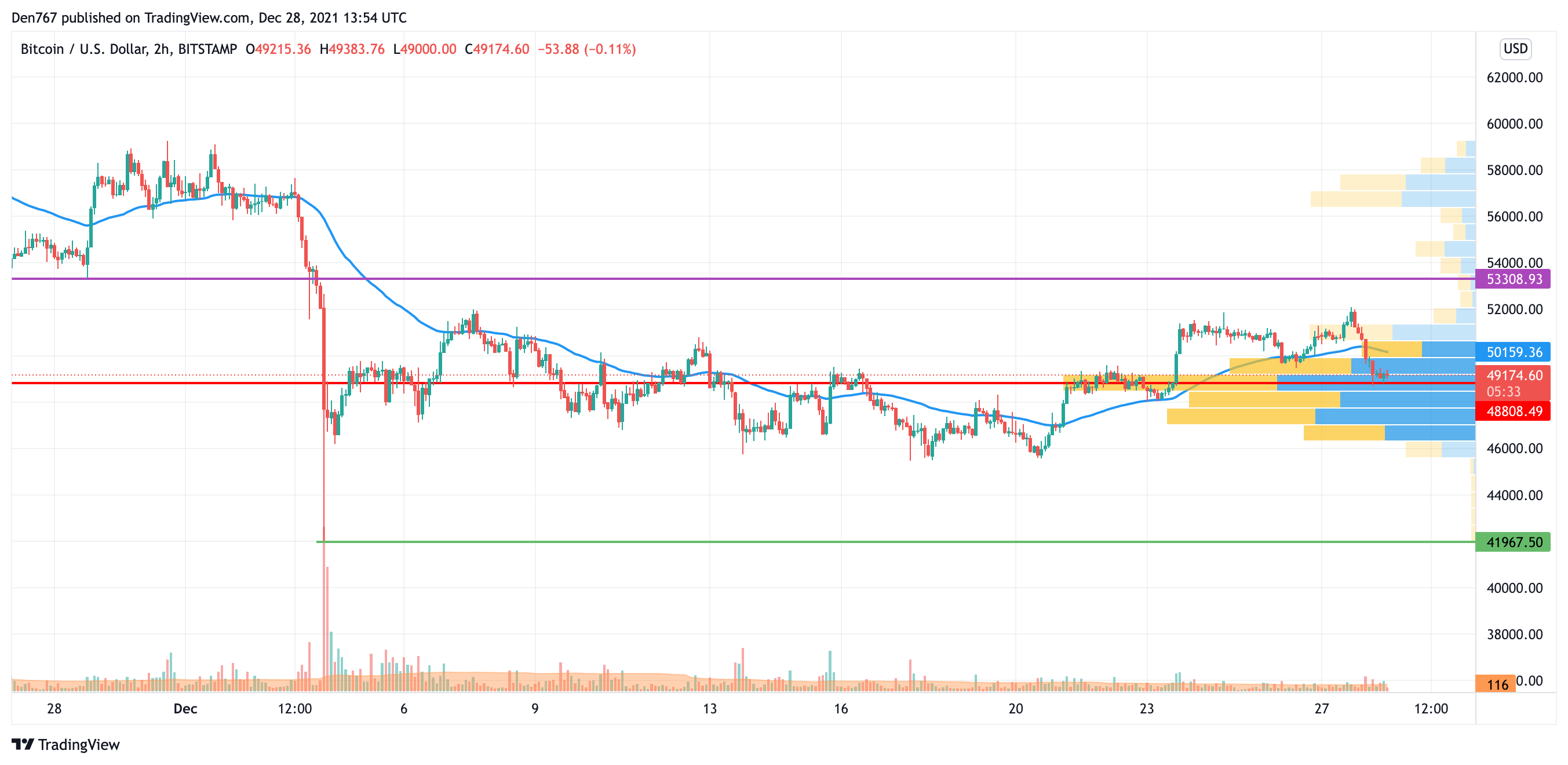 BTC/USD chart by TradingView