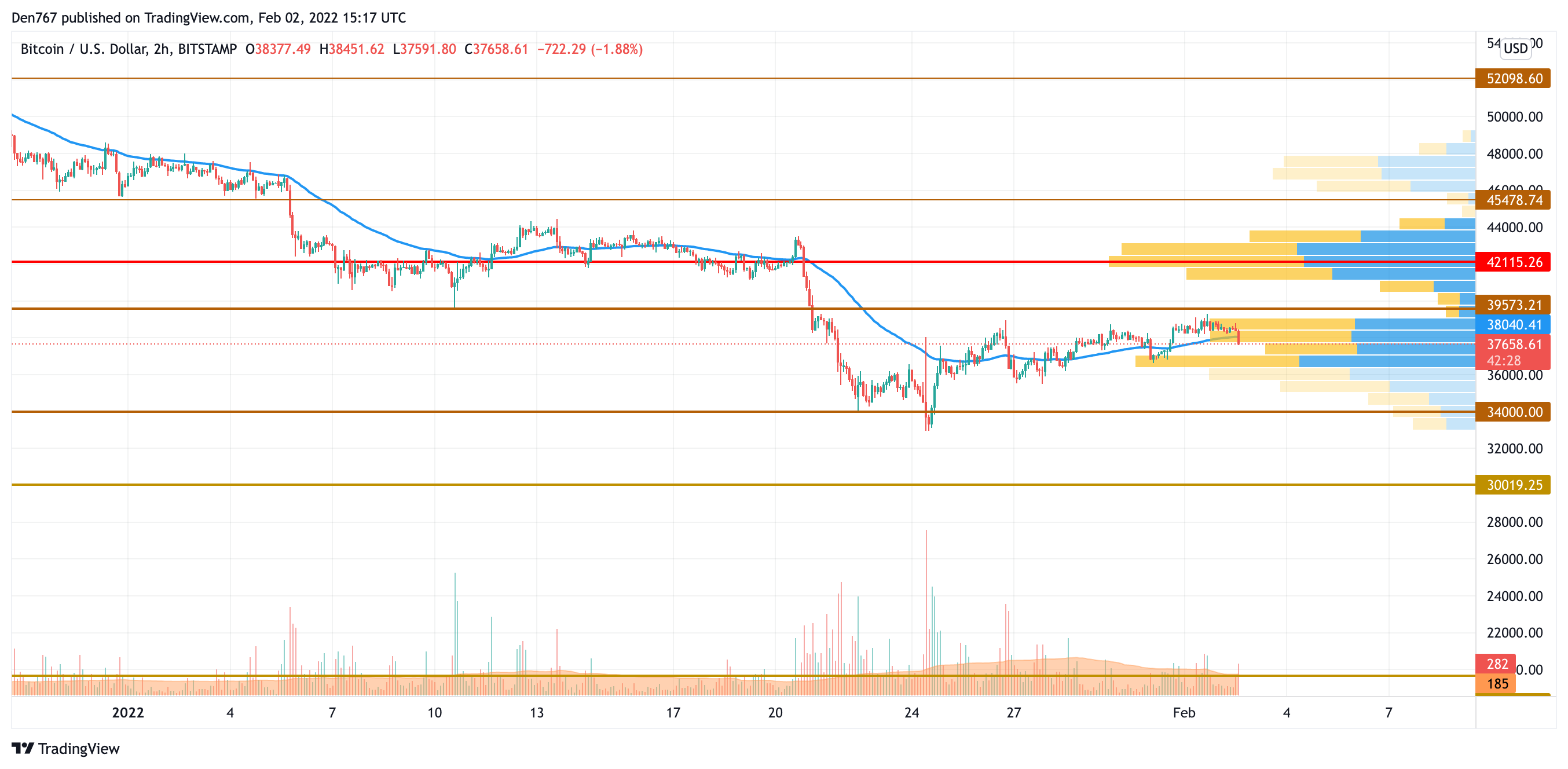 BTC/USD chart by TradingView