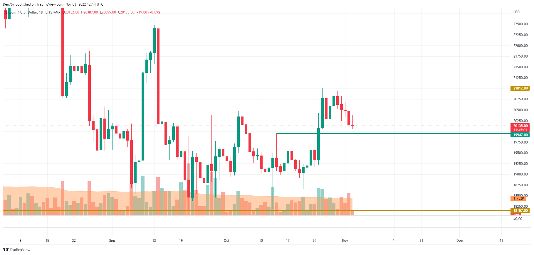 BTC/USD chart by TradingView