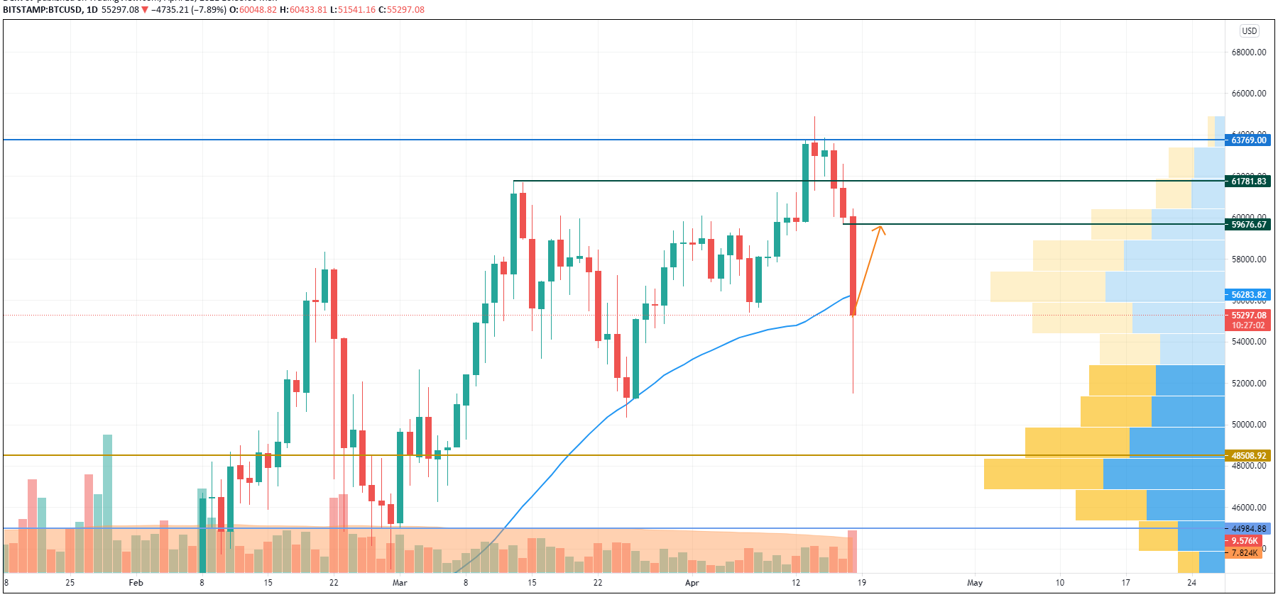 Bitcoin Futures Open Interest Collapses As BTC Crashes 6 Percent