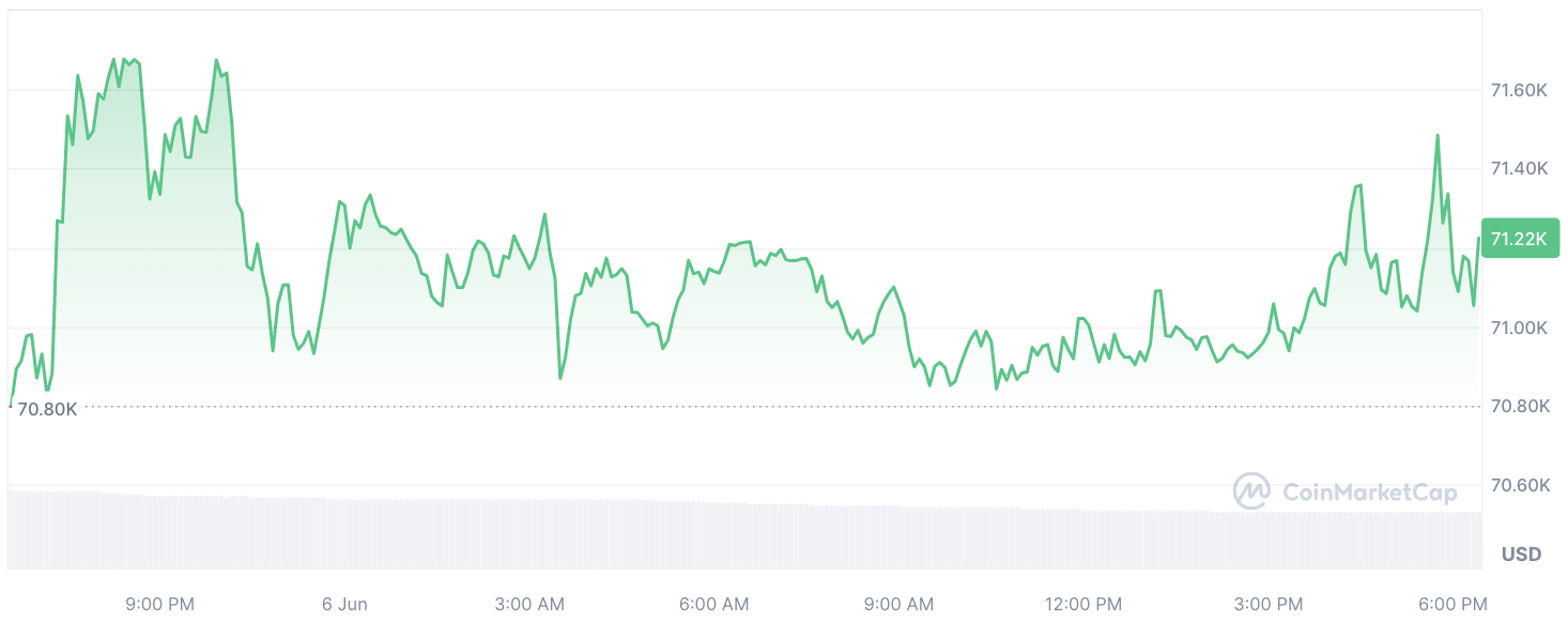 Un mystérieux transfert de Bitcoin de 250 millions de dollars étourdit une bourse américaine majeure