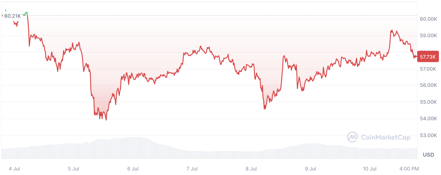 „1 Million Dollar BTC“ Samson Mow liefert epische Bitcoin-Walstatistik