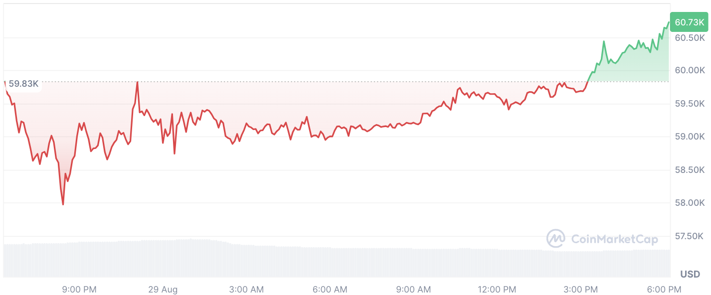 « Chaque jour, je deviens plus optimiste » : le PDG de MicroStrategy s'exprime sur Bitcoin